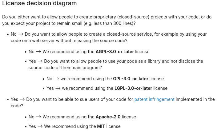 ../_images/license-decision-diagram.png